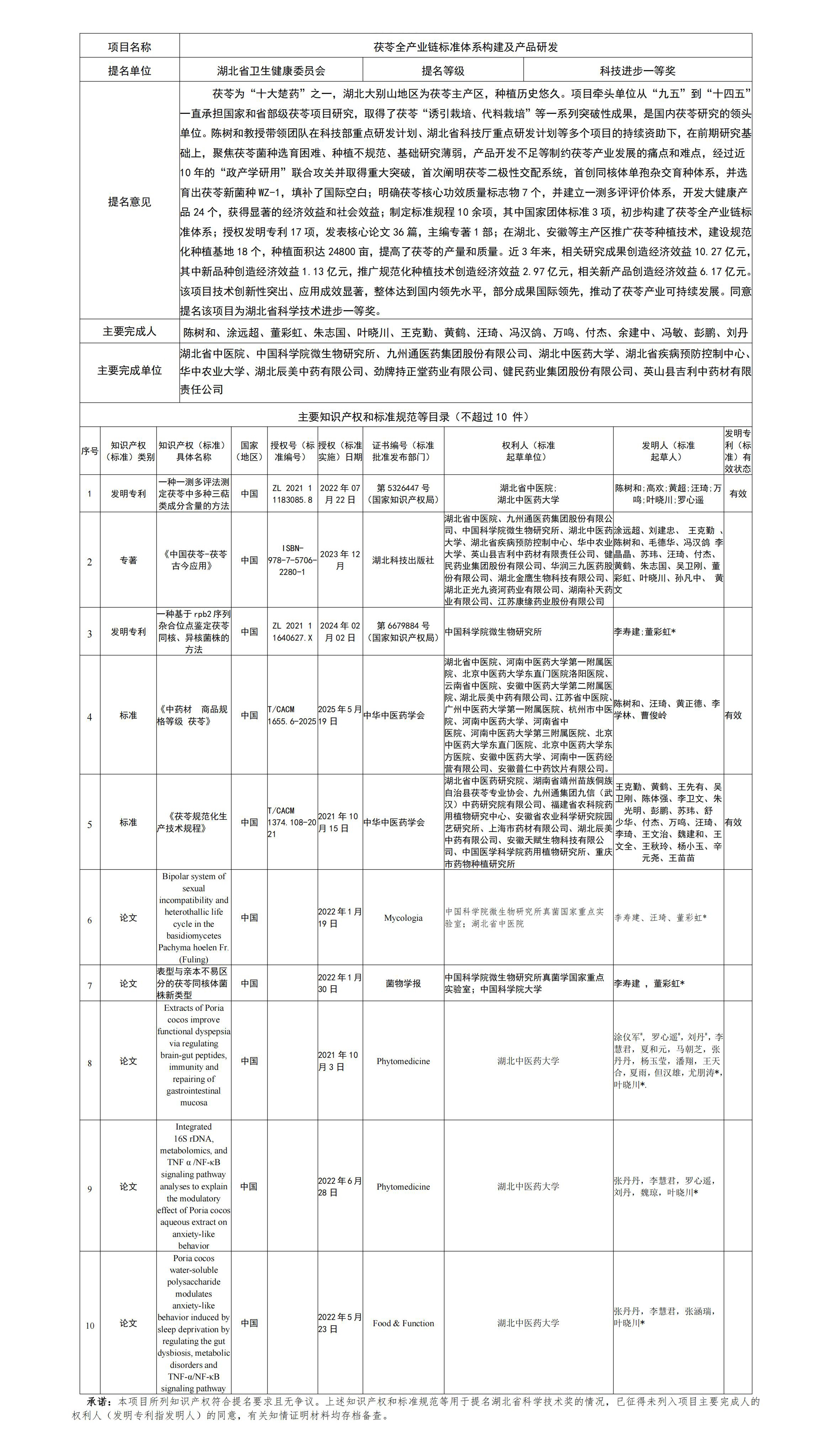 2026年度湖北省科学技术奖公示材料（科学技术进步奖）(1).jpg